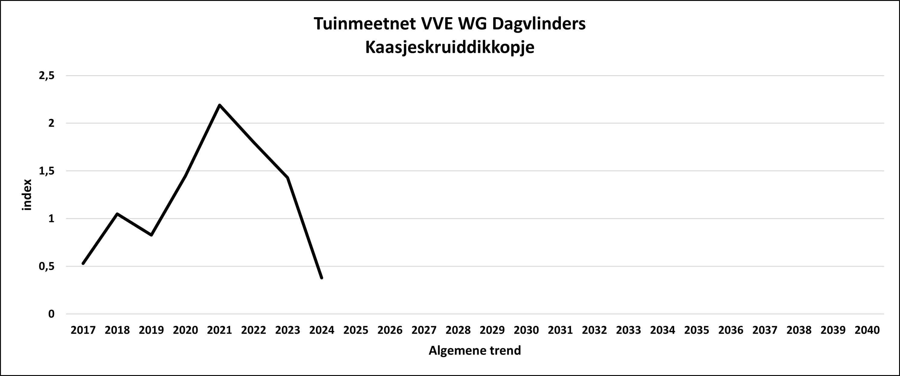 TMN/GMN VVE WG DV
                                            Carcharodus alceae
                                            algemeen/overall